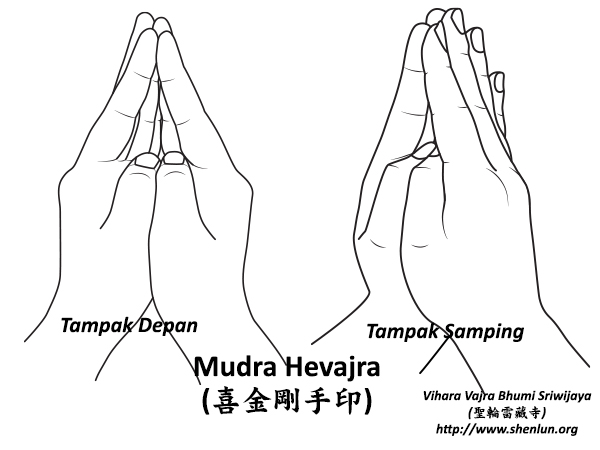 Mudra Hevajra