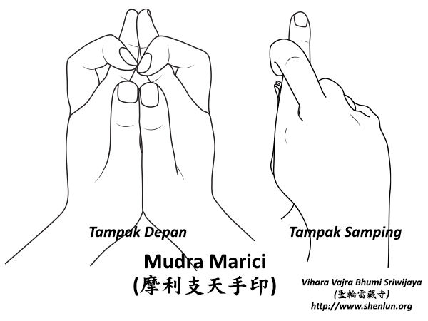 Mudra Marici