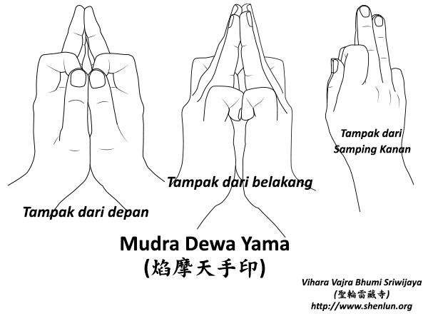 Mudra Dewa Yama